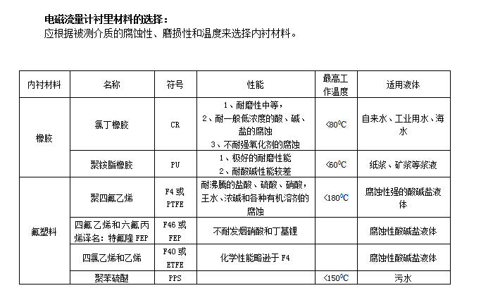 一體式電磁流量計(圖2) 一體式電磁流量計(圖2)
