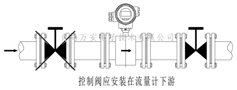 管道對電磁流量計安裝的要求 (圖2) 管道對電磁流量計安裝的要求 (圖2)